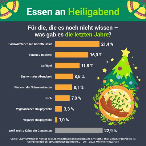 Die Deutschen essen an Heiligabend Kartoffelsalat mit Würstchen ...