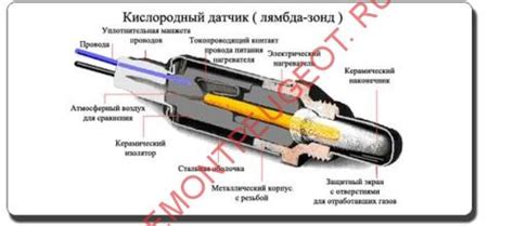 Что такое кислородный датчик в автомобиле (лямбда зонд)