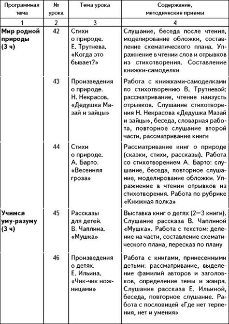 Примерное тематическое планирование - Конспекты уроков внеклассного ...