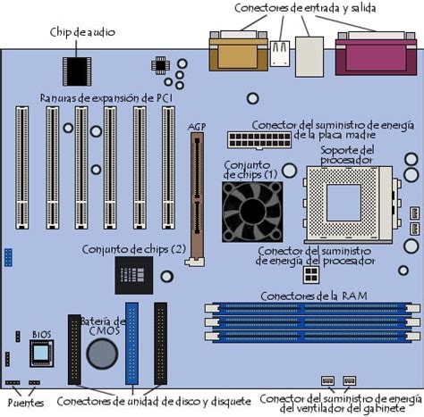 La Placa Madre Para Dibujar Buscar Con Google Motherboard Computer