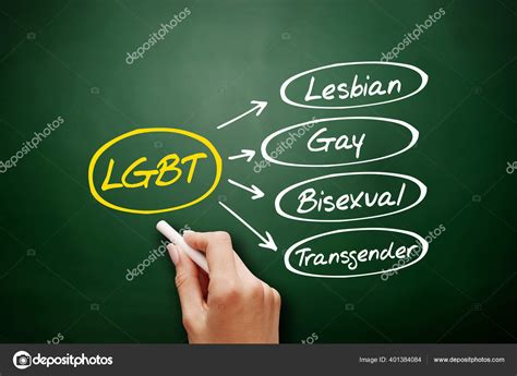 Lgbt Lesbian Gay Bisexual Transgender Acronym Concept Background Blackboard Stock Photo By
