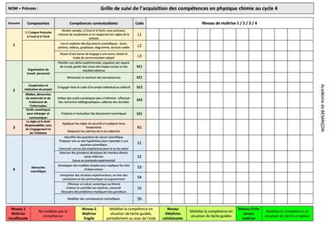 Grille D Valuation Des Comp Tences En Physique Chimie Lyc E