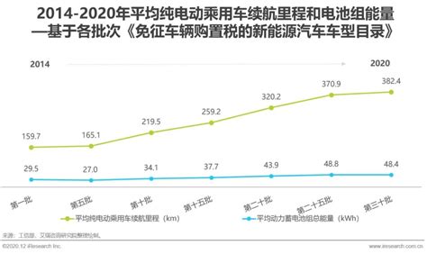 2020年中国新能源汽车行业研究报告 澎湃新闻 The Paper