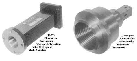 Microwave Engineering Corporation | Circular Waveguide