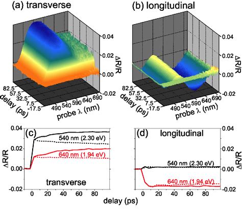 Figure From A Flexible Experimental Setup For Femtosecond Time