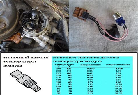 Как проверить датчик температуры Пассат Б3. Датчик температуры ...