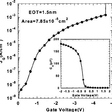 A Absolute Values Of The Current Density Vs Voltage Characteristics