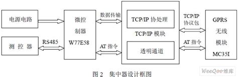 一种新型的智能用电抄表系统的设计 设计应用 维库电子市场网