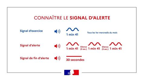 Comment R Agir Au Signal National Dalerte Mairie De Bures Sur Yvette