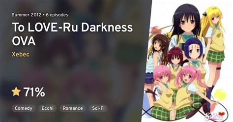 To Love Ru Darkness Ova · Anilist