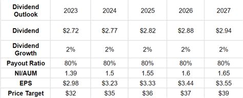 artisan partners asset management building   investors nyse