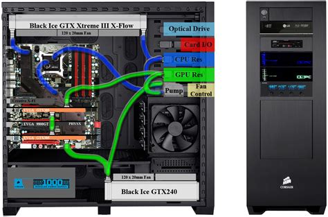 Hp Z420 Motherboard Diagram - Wiring Diagram Pictures