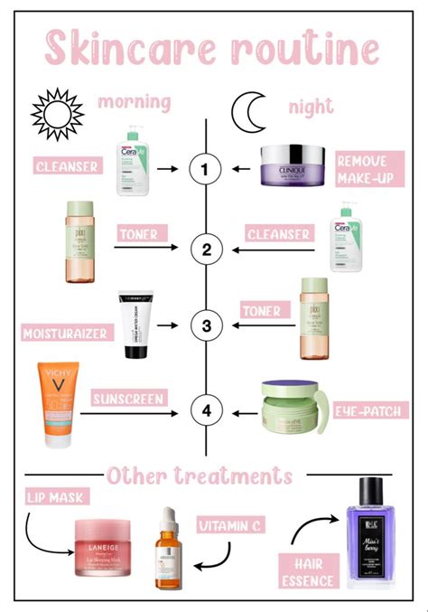 Skincare Routine Ansigtsbehandling