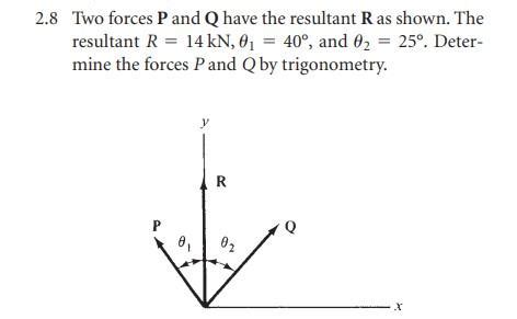 Solved 2.8 Two forces P and Q have the resultant R as shown. | Chegg.com