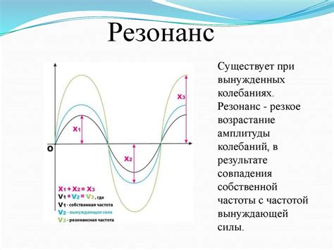 Колебания и волны. Свободные колебания - презентация онлайн