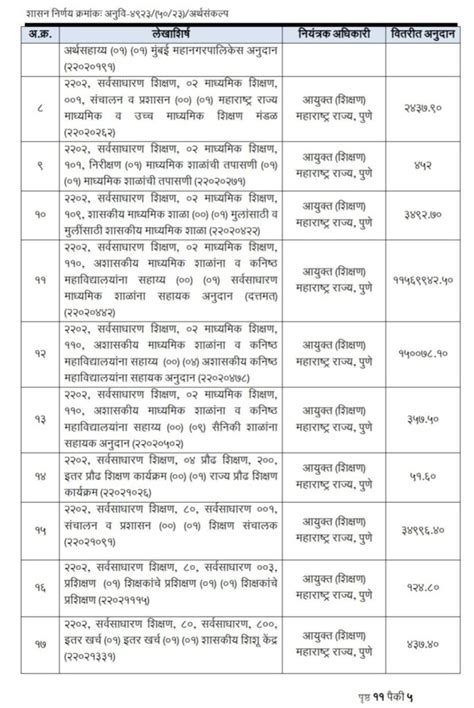 राज्य कर्मचाऱ्यांच्या संदर्भात दिनांक 12 मार्च 2024 रोजी निर्गमित झाला महत्वपुर्ण शासन निर्णय