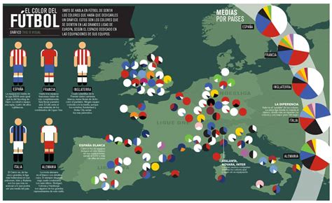 The Colors Of European Football Daily Infographic