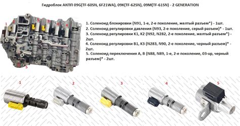 Соленоиды для АКПП 09G, 09K, 09M — 2 GENERATION — TRANSAGREGAT на DRIVE2