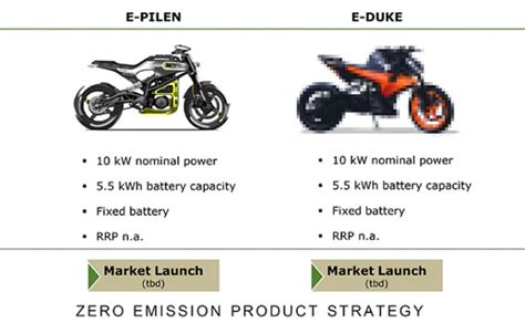 KTM E Duke Electric Naked Bike Confirmed