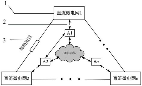 一种用于直流微电网集群的虚假数据注入攻击的检测方法与流程2