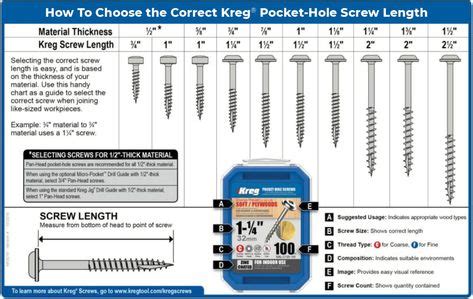 10+ Medida de tornillos para madera con jig kreg ideas in 2020 | pocket hole joinery, kreg tools ...