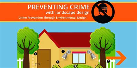 Crime Prevention With Landscaping Cpted Pink And Green