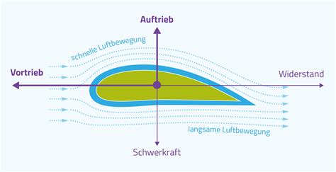 Warum K Nnen Flugzeuge Fliegen Klimaschutz Portal