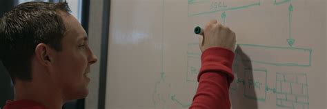 Facet Ux Design Process Whiteboard Facet Digital