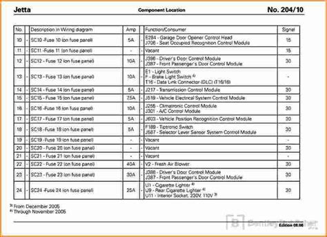 2015 Volkswagen Jetta Fuse Box Diagrams