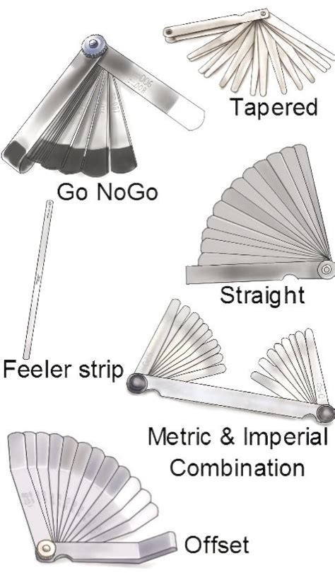 Hardman India's No. 1 Feeler Gauge Brand