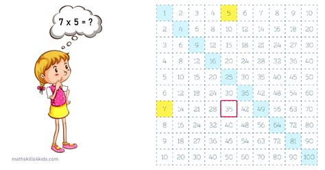 Times Tables Charts Printable Multiplication Time Table Chart