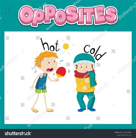 Opposite English Words Hot Cold Illustration Stock Vector Royalty Free