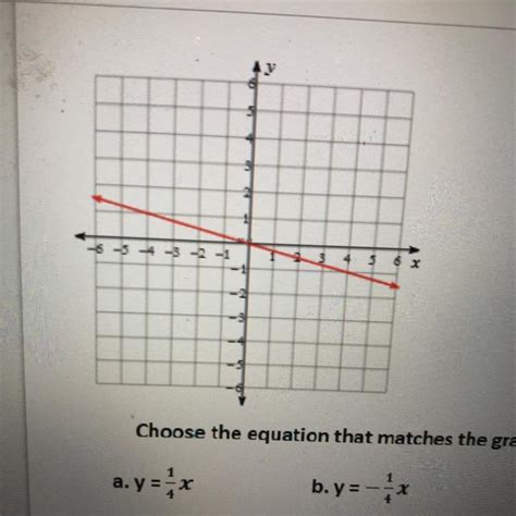 Choose The Equation That Matches The Graph A Y B Y X C Y 4x D Y