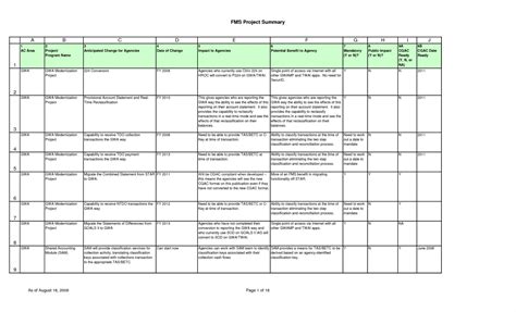 work plan template word    project excel   work plan