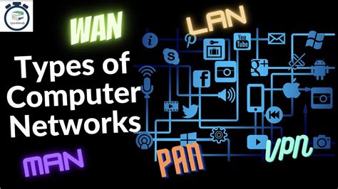 Types Of Computer Networks Lan Wan Man Pan And Vpn Advantages