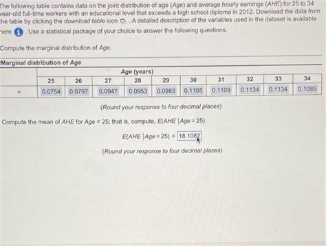 Solved The Following Table Contains Data On The Joint Chegg