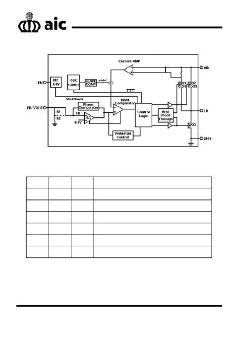 AIC2354 datasheet(9/13 Pages) AIC | 1A Synchronous PWM/PSM Step-Down