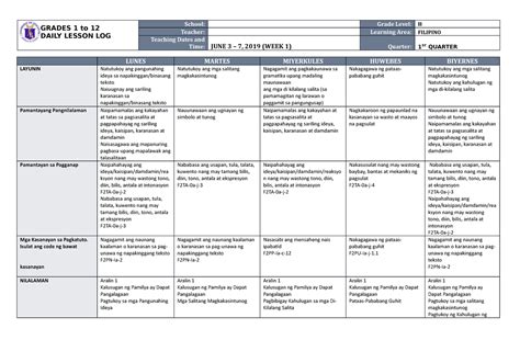 Dll Filipino 2 Q1 W1 Grades 1 To 12 Daily Lesson Log School Grade Level Ii Teacher Learning