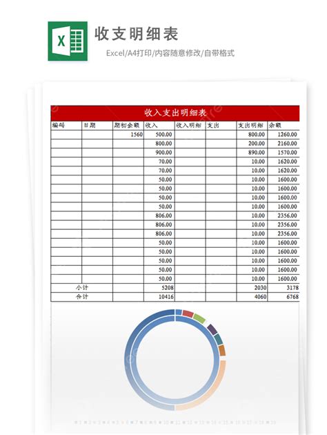 Excel Template For Detailed Report Of Income And Expenditure Template