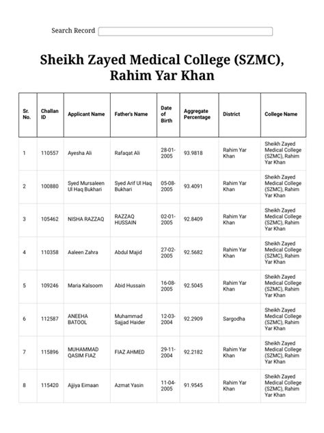 Sheikh Zayed Medical College Szmc By Mdcatiology Pdf