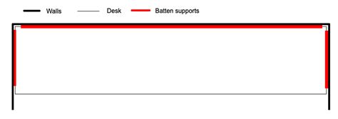 mounting - How do I keep a wide, wall-mount desk from sagging? - Home ...