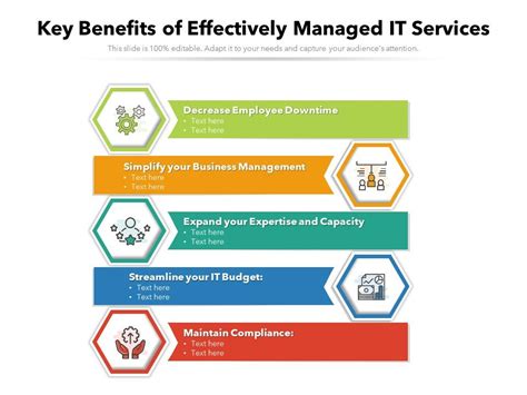 Key Benefits Of Effectively Managed It Services Presentation Graphics