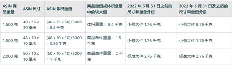 亚马逊欧洲商城物流费用更新 2022 年 3 月 31 日生效河南毕方跨境电商学院