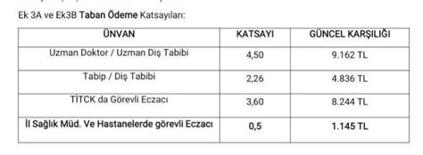 Tuğçe on Twitter RT cmlkytnr Eczacılar acil çözüm bekliyor Katsayı