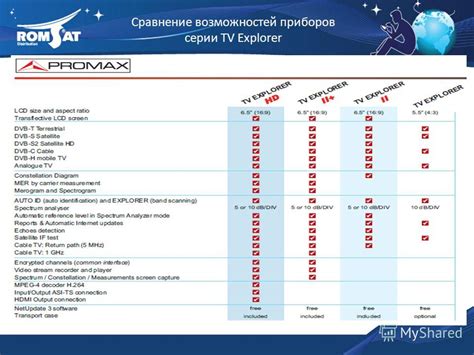 Презентация на тему: "Измерительные приборы. План Линейка универсальных ...