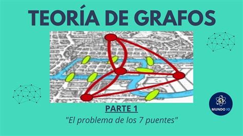 Teoría de Grafos Parte 1 El problema de los 7 puentes de Konigsberg