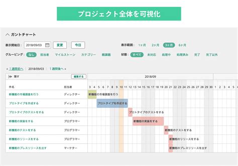 プロジェクト全体を可視化！ガントチャートでプロジェクト管理をするメリットを解説 | Backlogブログ
