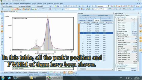 Calculation Of Mean Crystallite Size And Micro Strain By Scherrer