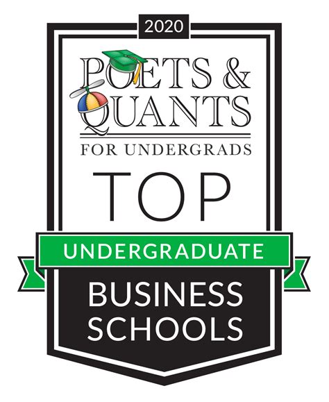 Rawls College Ranks Among Nations Best Undergraduate Business Schools