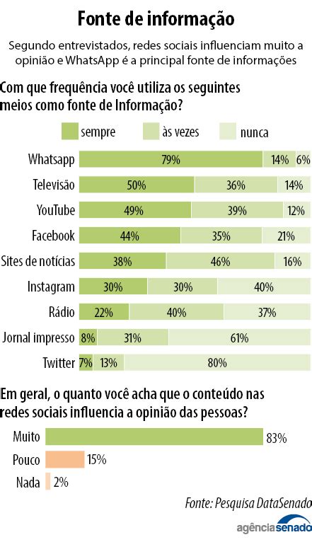 Tema de Redação | MODELO ENEM - REDES SOCIAIS - NOVA ERA DA COMUNICAÇÃO ...